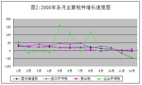 收入增长_收入增长原因(3)