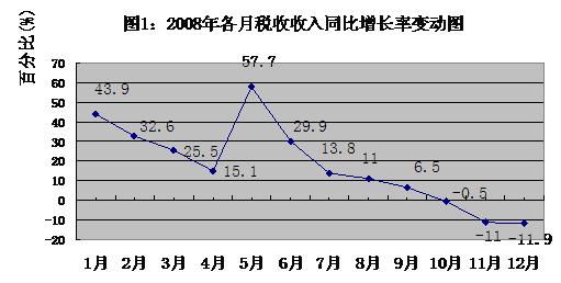 经济收入证明模板_电视台的经济收入(2)