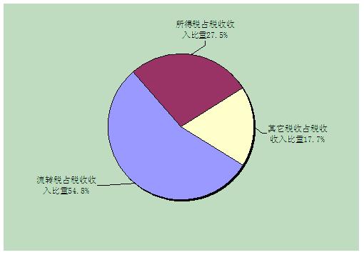 税收缴款书_美国2017年税收收入