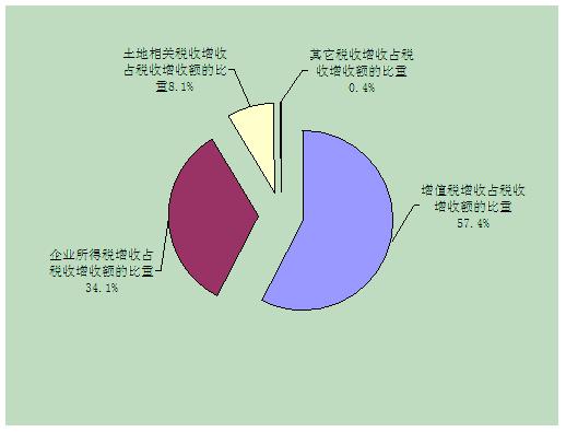 税收缴款书_美国2017年税收收入(2)