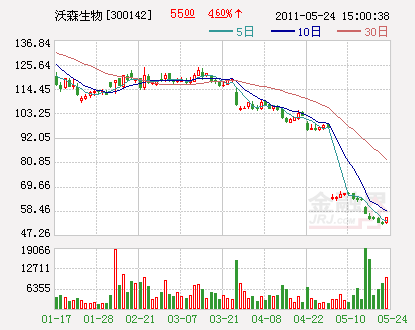 http:\/\/jingji.cntv.cn\/20110525\/102319.shtml