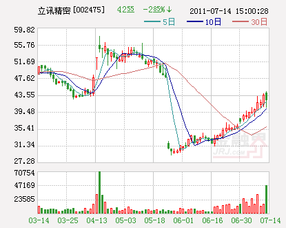 完美体育券商最新评级 21股已现超强买入信号(图2)