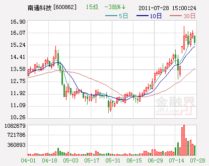 http:\/\/jingji.cntv.cn\/20110729\/104116_11.sh