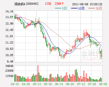 收入证明_营业外收入调增(2)