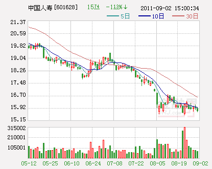 营收gdp_中国gdp增长图(2)