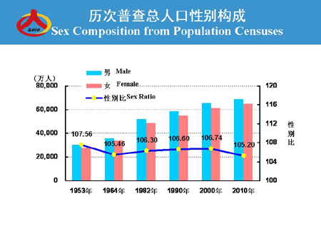 中国人口红利现状_中国的人口现状