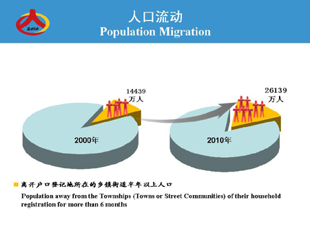 四川人口有多少_中国人口现在是多少
