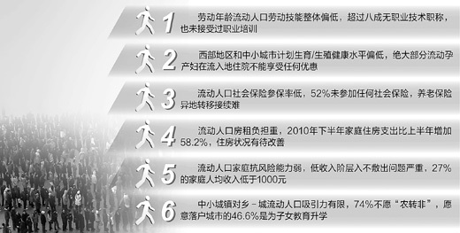 流动人口分析_北京流动人口买房分析 月收入2千到4千群体成主力