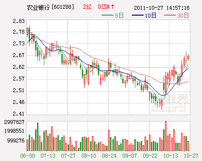 收入证明_净转售收入(3)