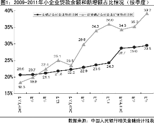 我国中小企业经营环境及主要问题分析