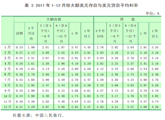 央行:2012年广义货币供应量预计将增14%