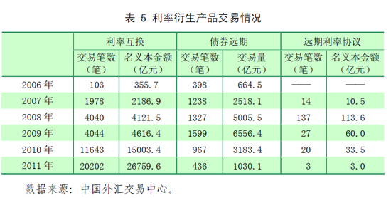 中国货币_中国人均货币量(2)