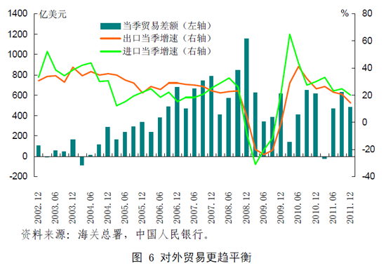 gdp增速_2018年农业占gdp(3)