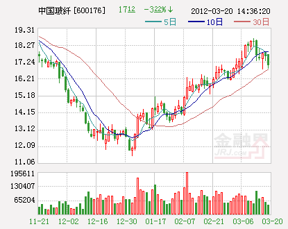 中国巨石集团_巨石集团收入