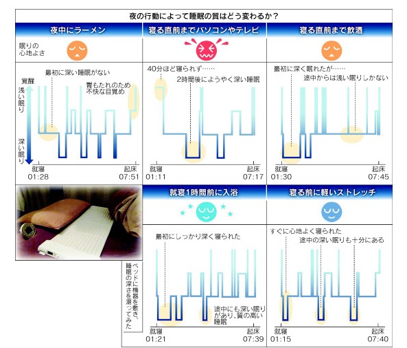 妙法告别懒觉 让你睡醒就清醒