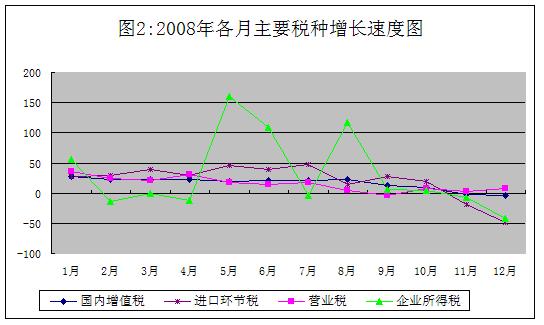 个人收入所得税新税法_电视台广告收入所得税(3)