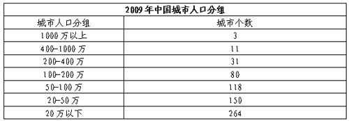 城市人口管理制度改革的核心在于_办公厅通知推进户籍管理制度改革(全文)(2)