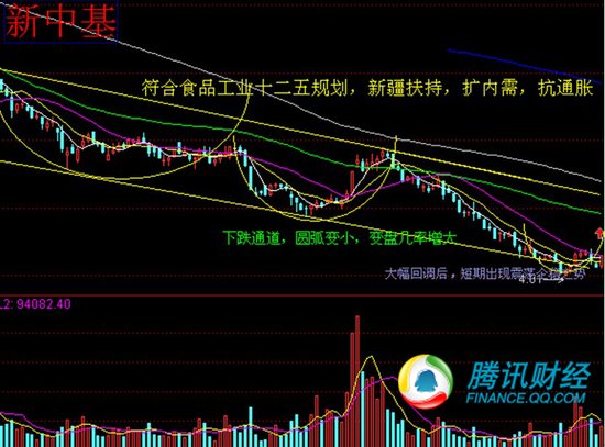 最有潜力股票是哪只 1327793935424_62358908.jpg