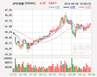 泸州老窖一季度gdp_泸州老窖一季度营收同比增长26.2 创历史新高