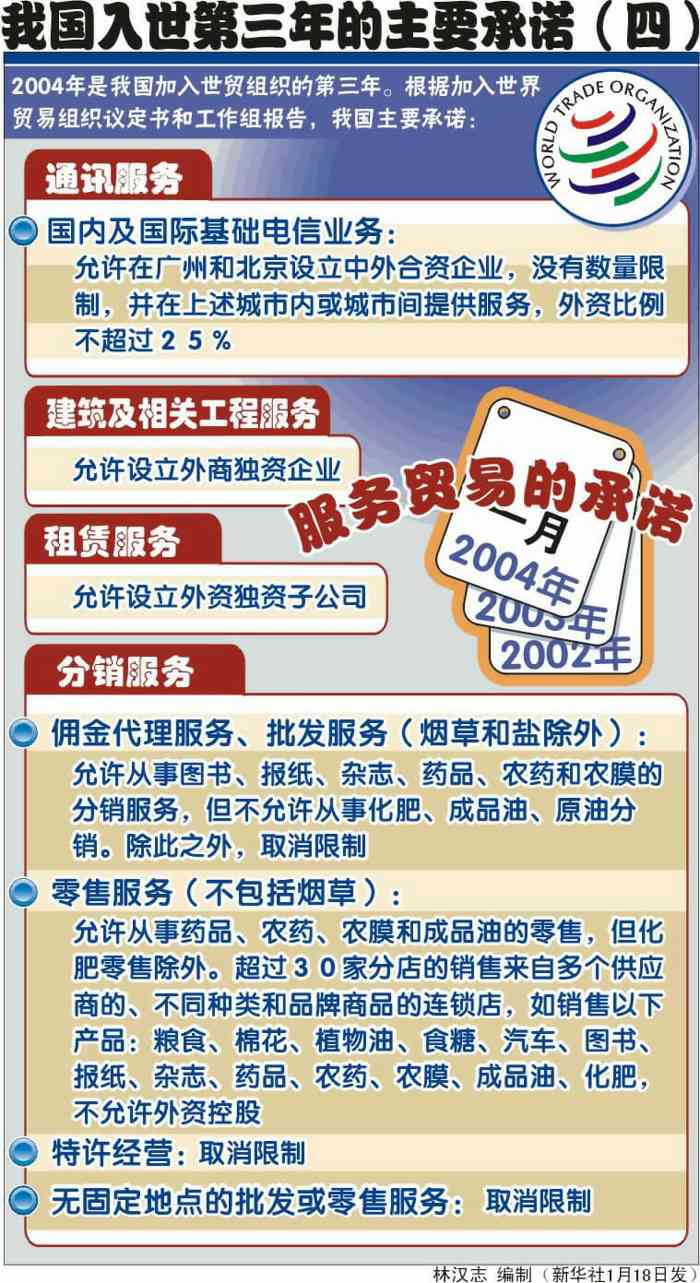 世界贸易组织(世贸组织)介绍